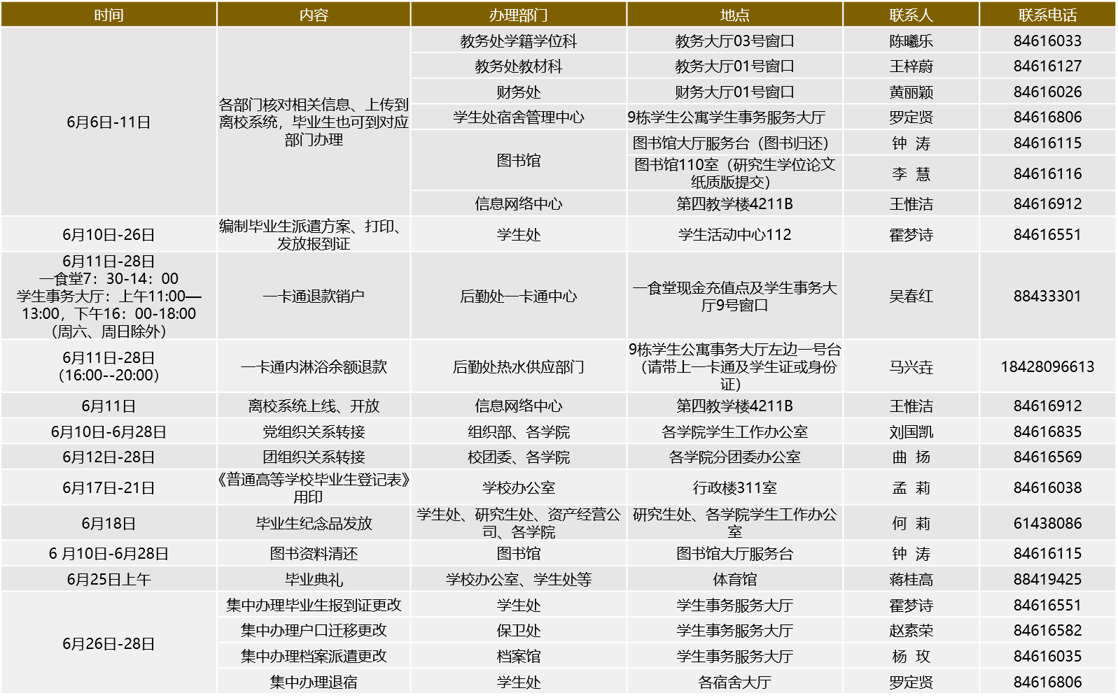 离校手续.png 离校手续.png