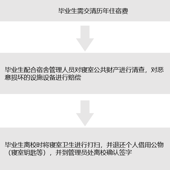 退宿.png 退宿.png