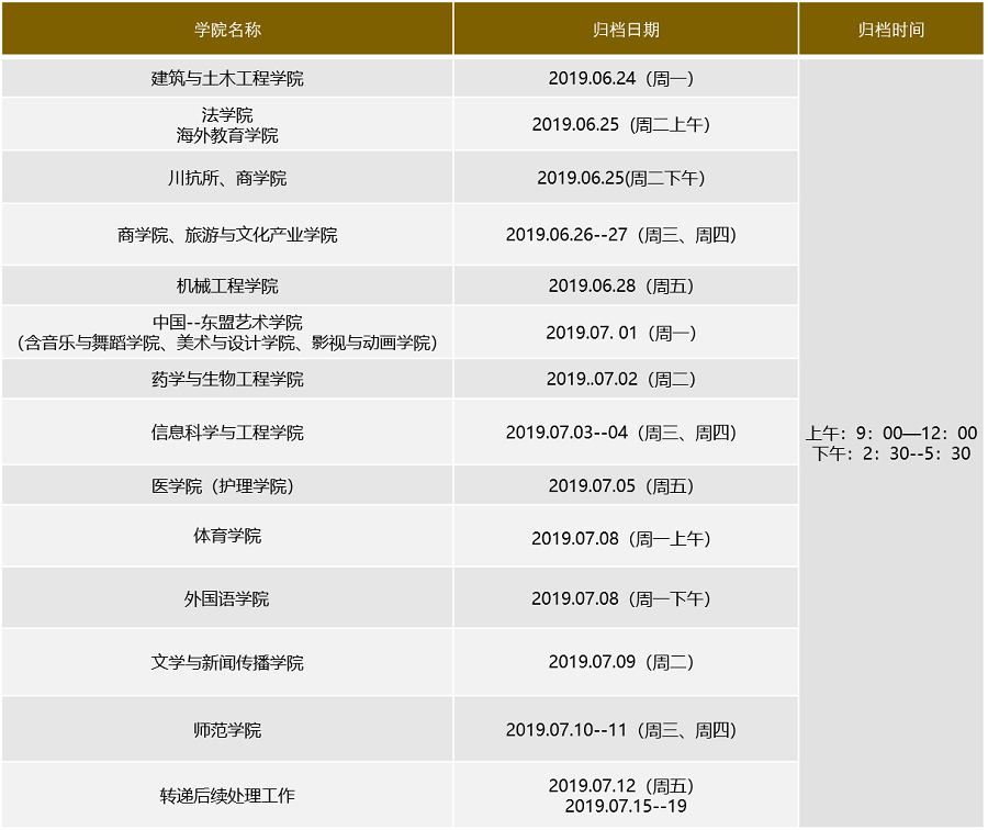 归档时间安排.png 归档时间安排.png