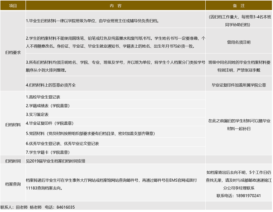 (本专科)毕业生档案归档说明.png (本专科)毕业生档案归档说明.png