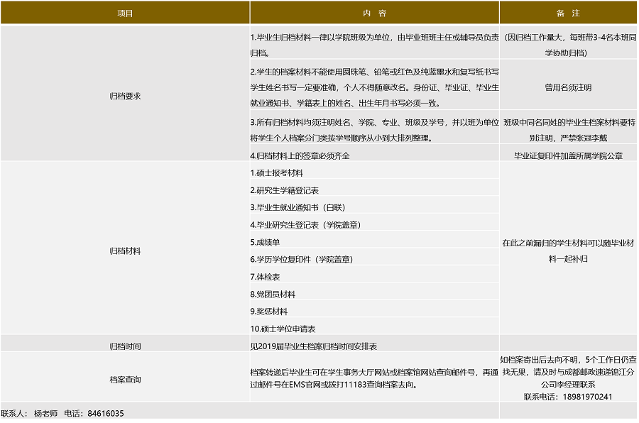 研究生档案归档.png 研究生档案归档.png