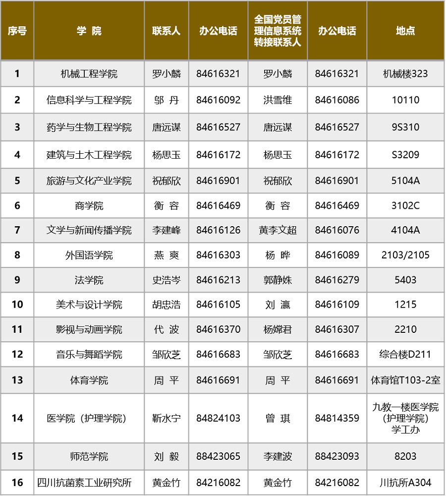 党组织联系人.png 党组织联系人.png