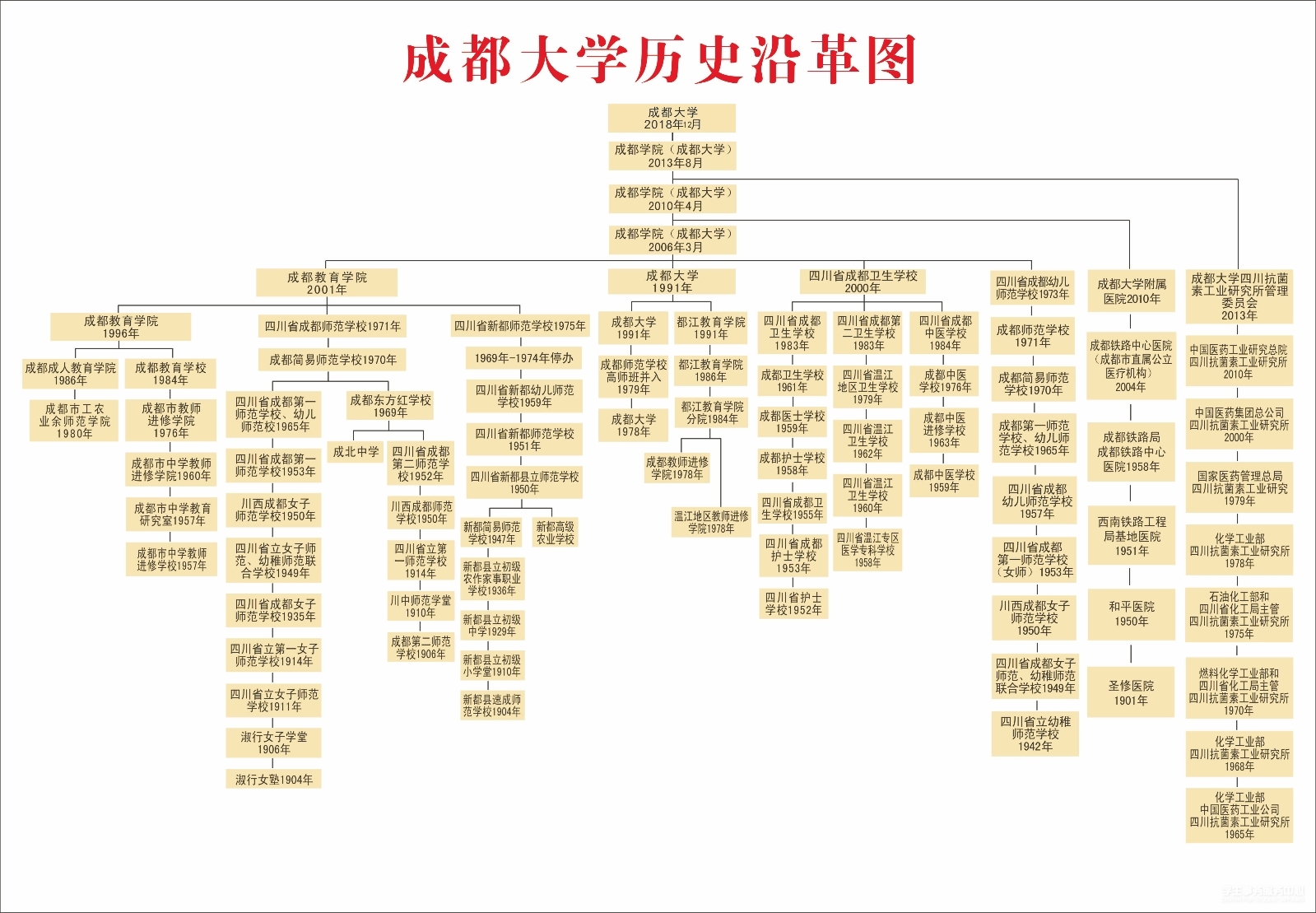 成都大学历史沿革.jpg